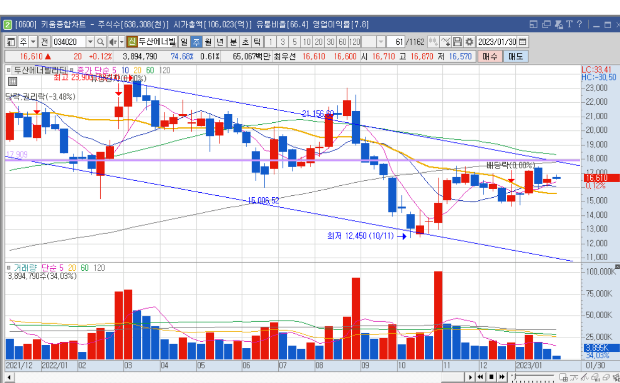 두산에너빌리티 주봉 저항대.png