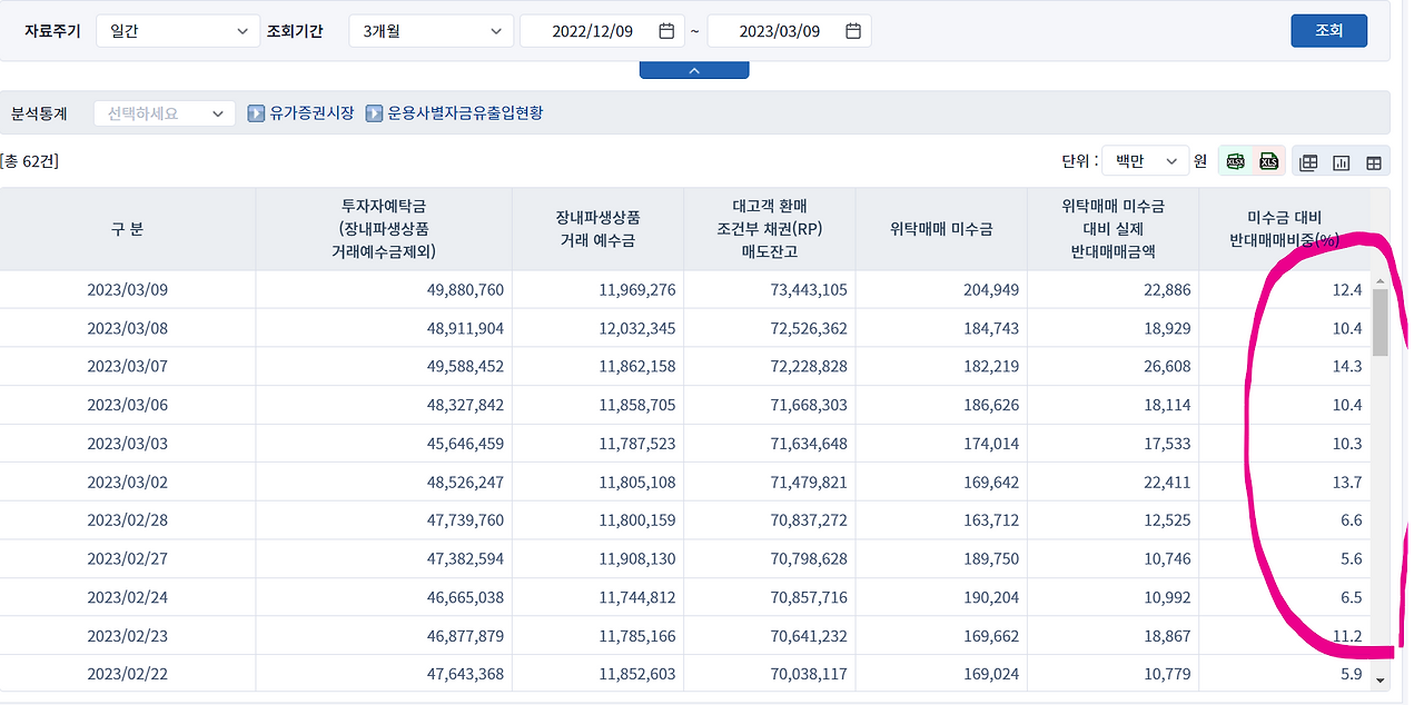 반대매매 6일.png