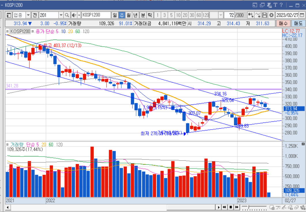 코스피200 찐.png