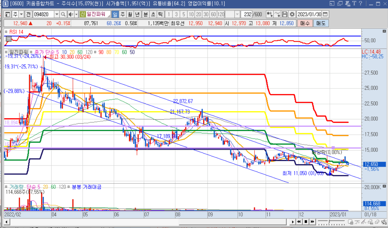 일진파워 매물대.png