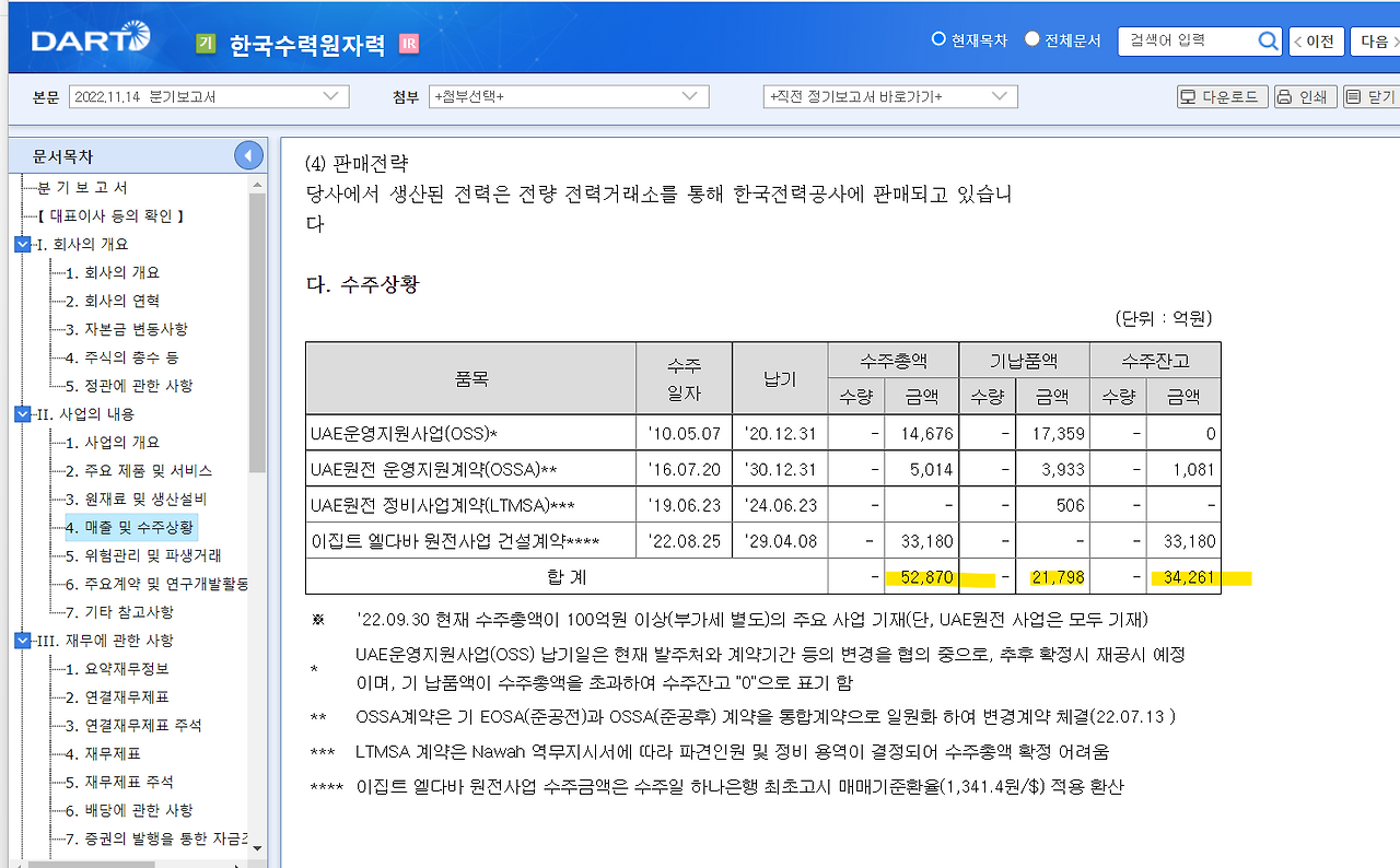 한수원 수주 잔고 3조 4천억1.png