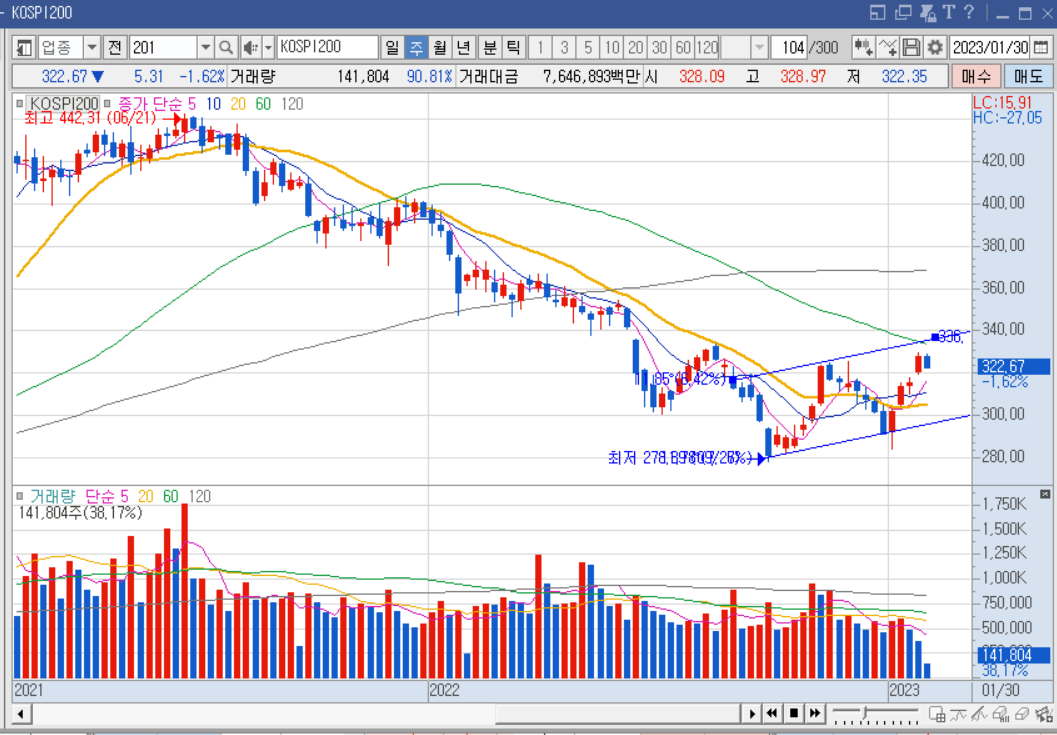 코스피200 희망회로1.png