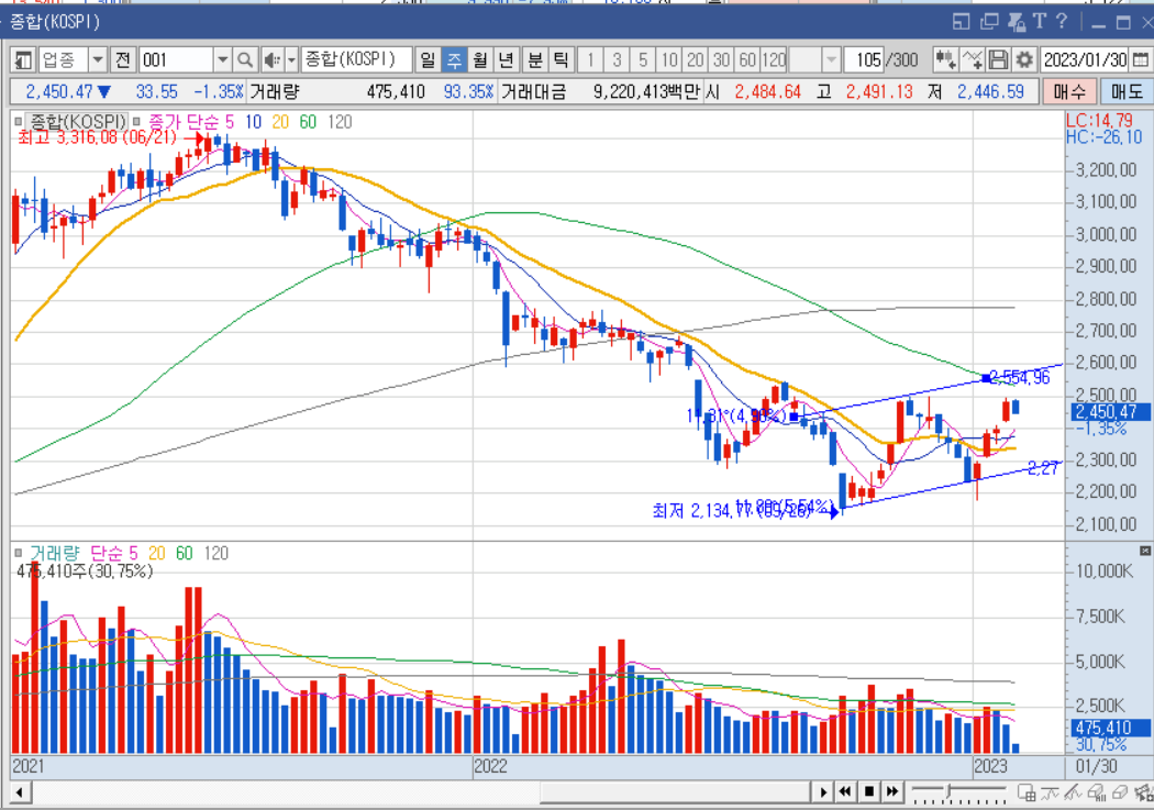 코스피 희망회로1.png