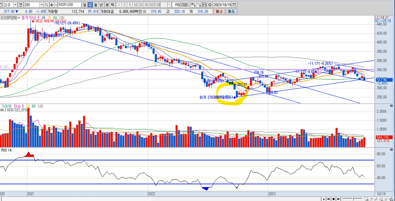 9월 말 반대매매 이후 움직임.png
