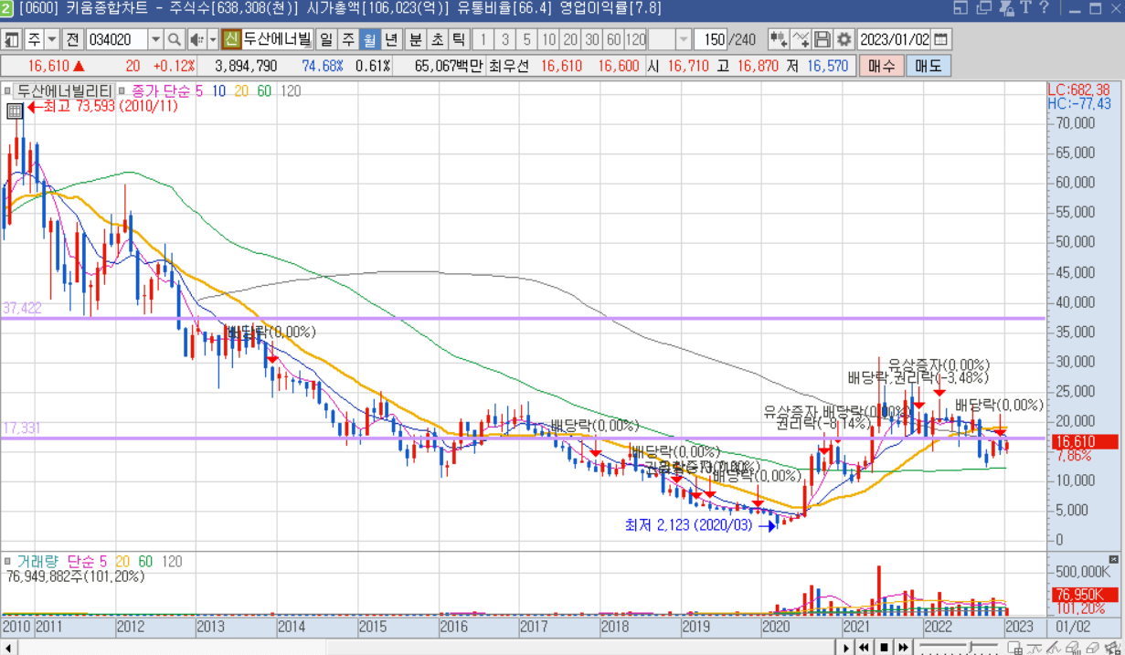 두산에너빌리티 월봉.png
