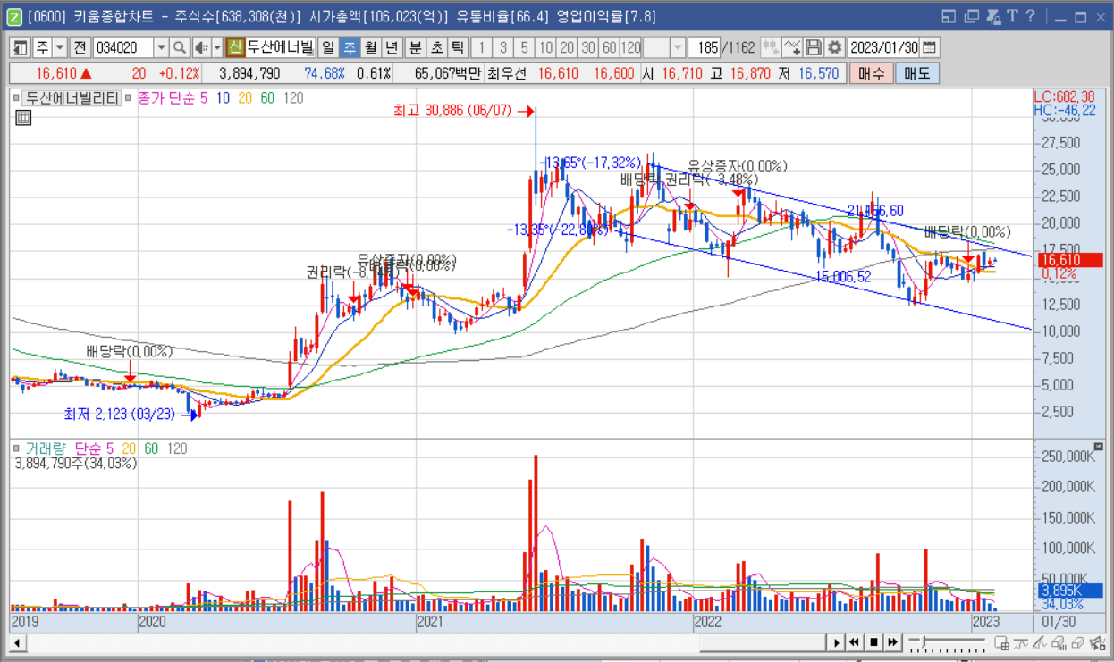 두산에너빌리티 주봉.png