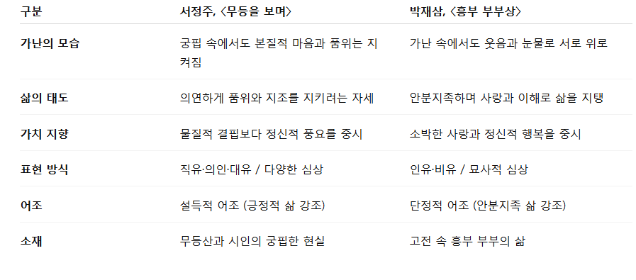 무등을 보며.png