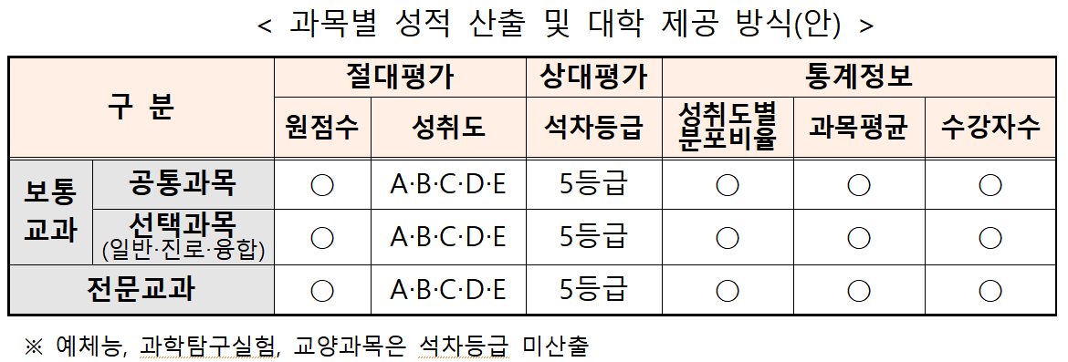 내신안.png