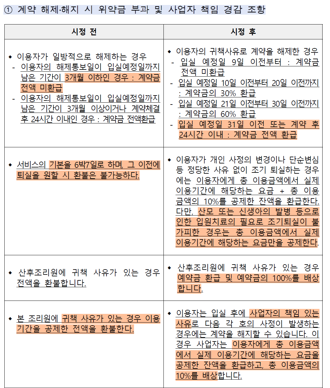 계약 해제 해지 시 위약금.png