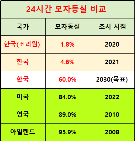 24시간모자동실비교-1.png