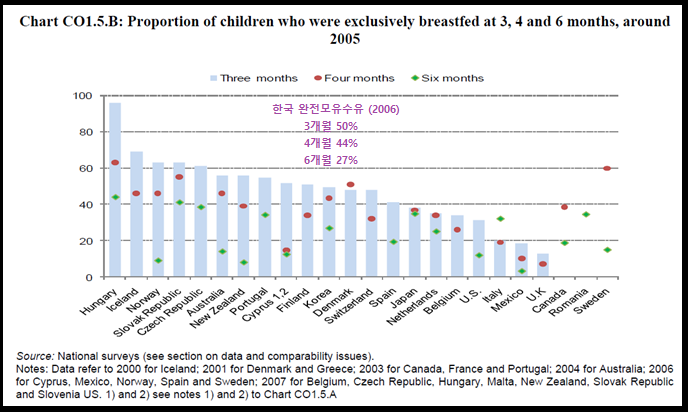 2006 완전모유수유율.png