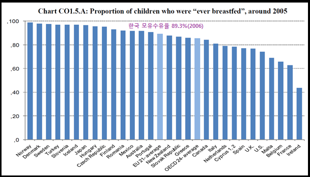 2006 모유수유율.png