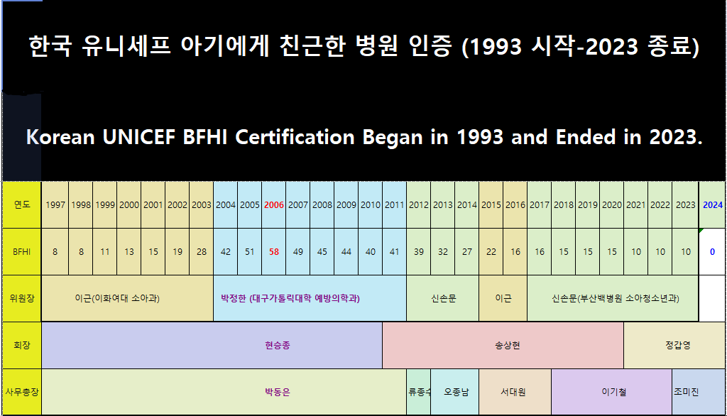 unicef korea bfhi 1993-2023.png