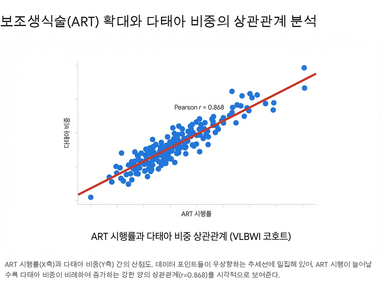 ART와 다태아 비중 상관관계.png
