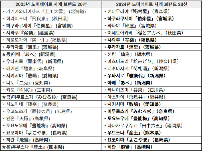 24년 사케어워드 20선 노미네이트.png