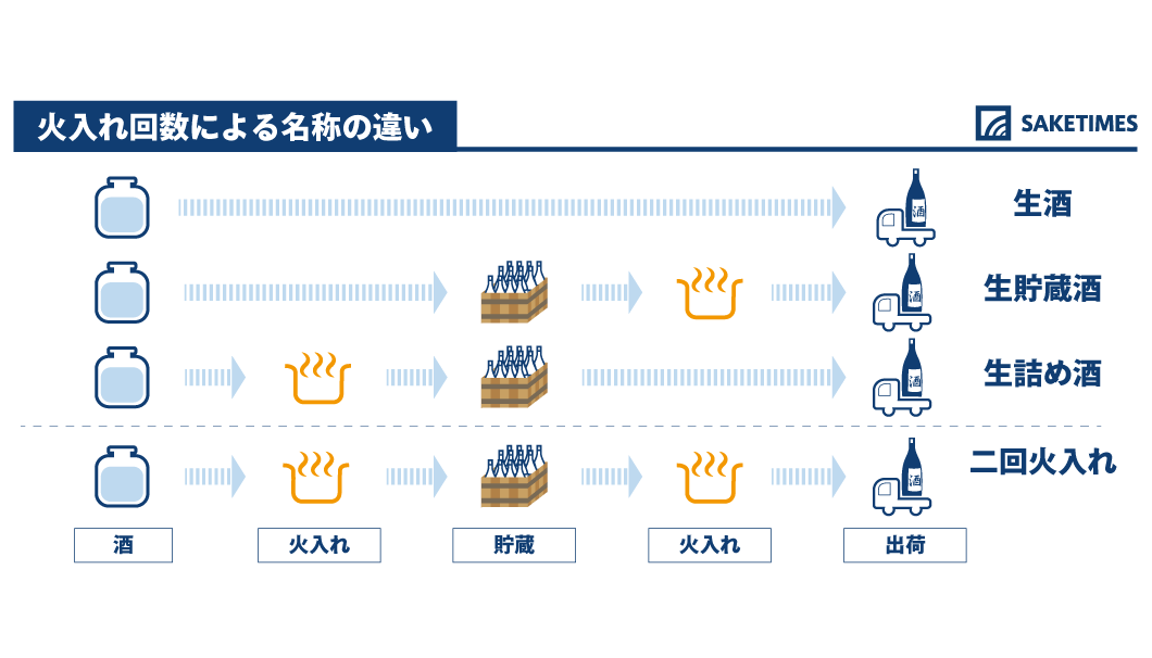 SAKETIMESinfographics_type-of-pasteurization_jap_4.png