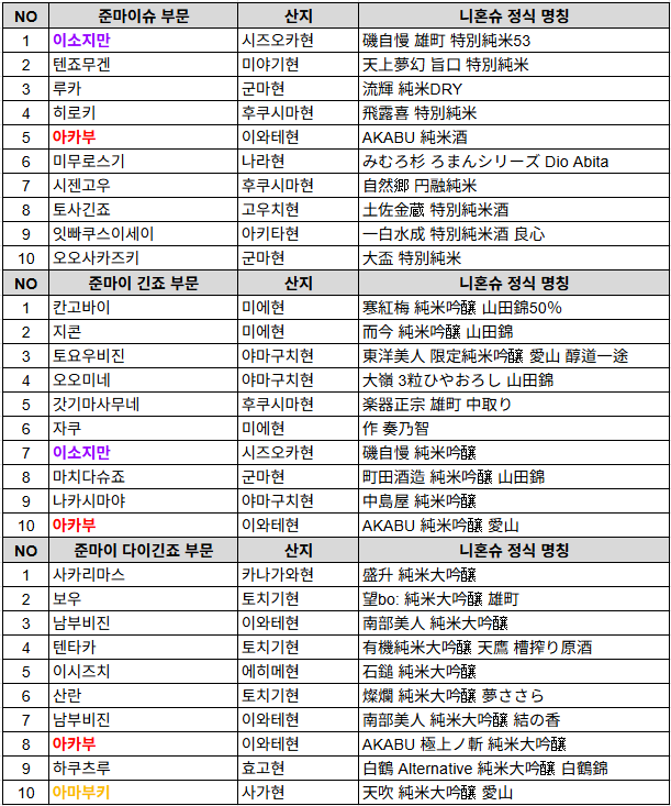 25 sake compition.png