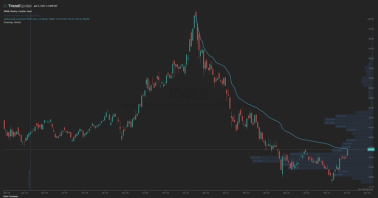 05화 Anchored VWAP (AVWAP)
