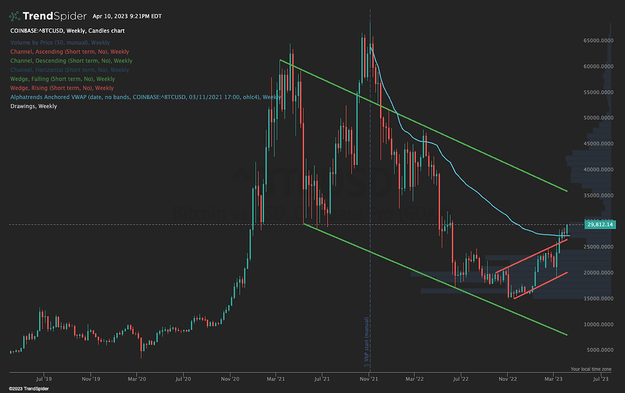 COINBASE_^BTCUSD-11_Apr_2023_10_21.png