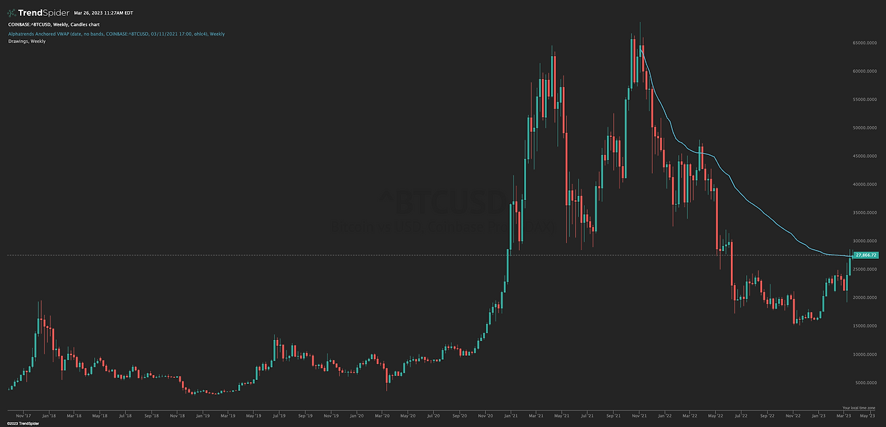 COINBASE_^BTCUSD-26_Mar_2023_08_27.png