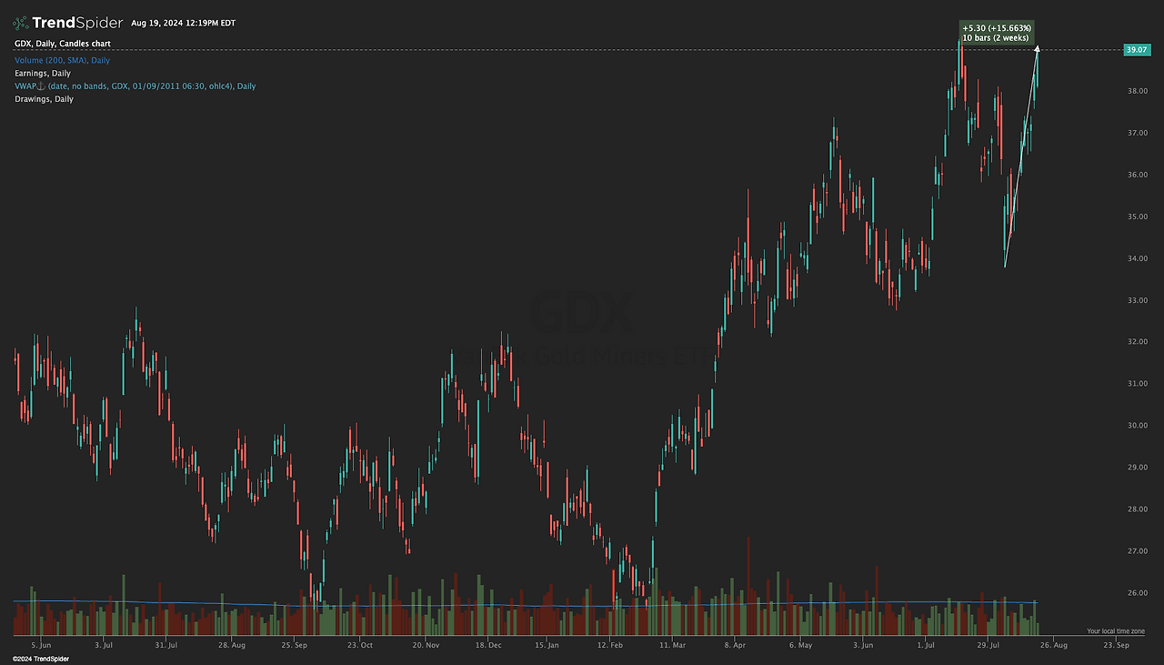 GDX-19_Aug_2024_09_19.png