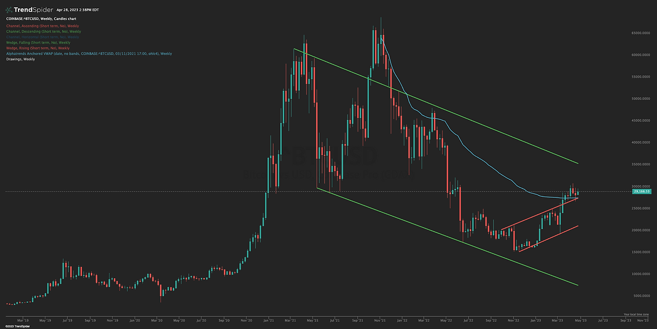 COINBASE_^BTCUSD-28_Apr_2023_11_38.png