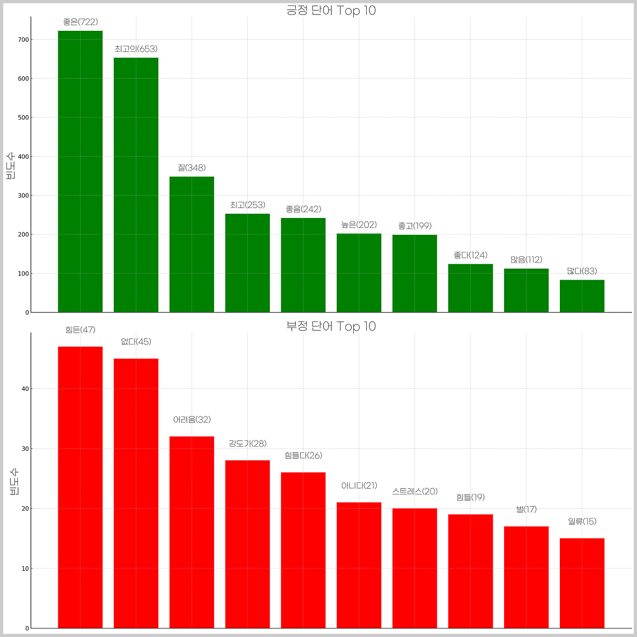 top_words_no_xlabels_adjusted (1).png