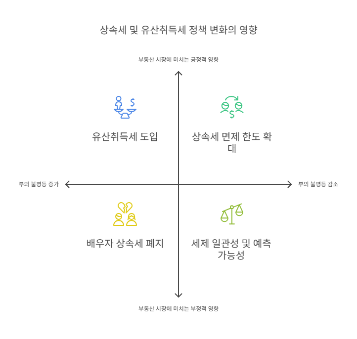 유산취득세란 무엇인가_ - visual selection (1).png