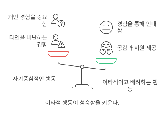 진정한 어른이 되기 위해서는 다음과 같은 요소들이 중요합니다_ - visual selection (2).png