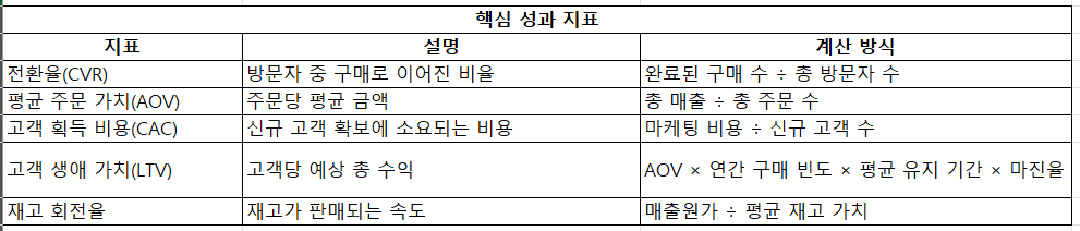 핵심 성과 지표.png