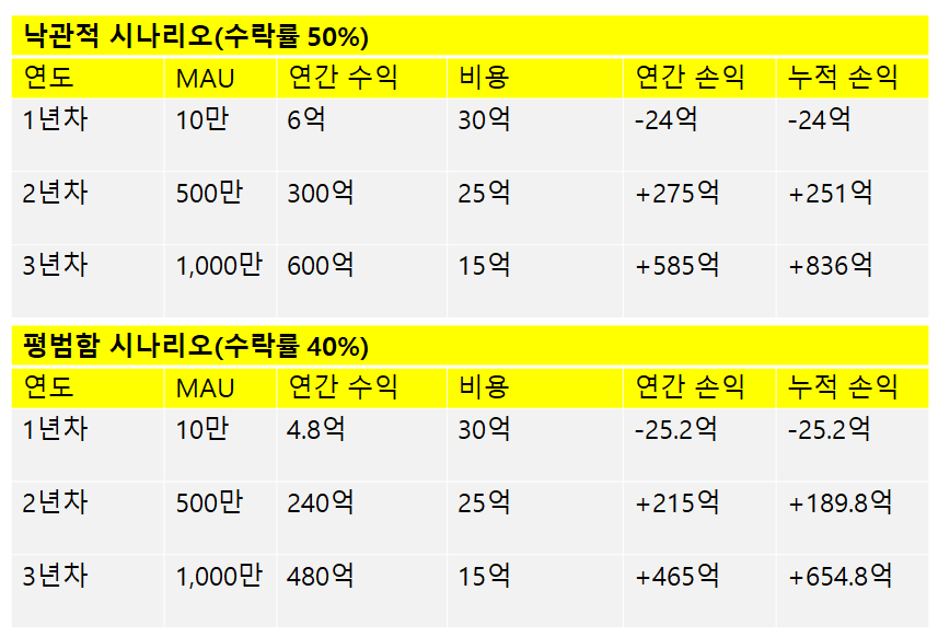 낙관 평범 시나리오.png