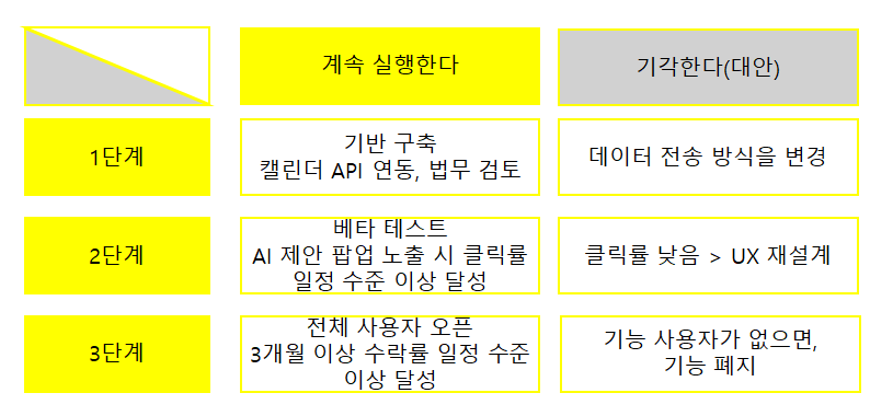 실행기각 표.png