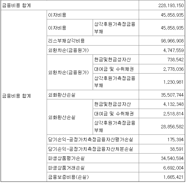 전기 금융비용.png