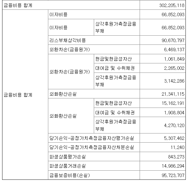 당기 금융비용.png