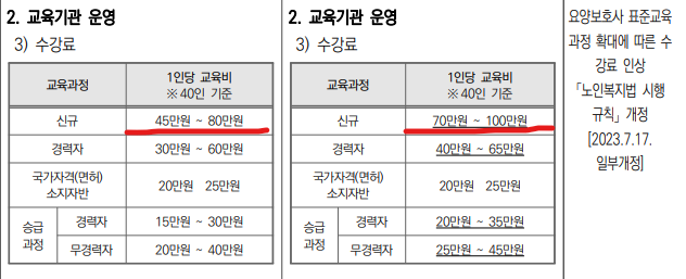 수강료 인상.png