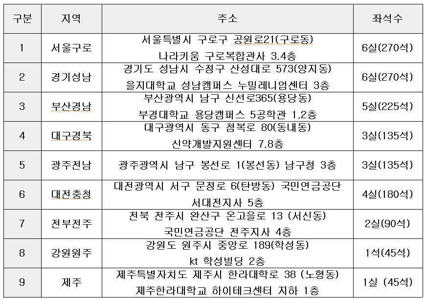 요양보호사 시험기관.png