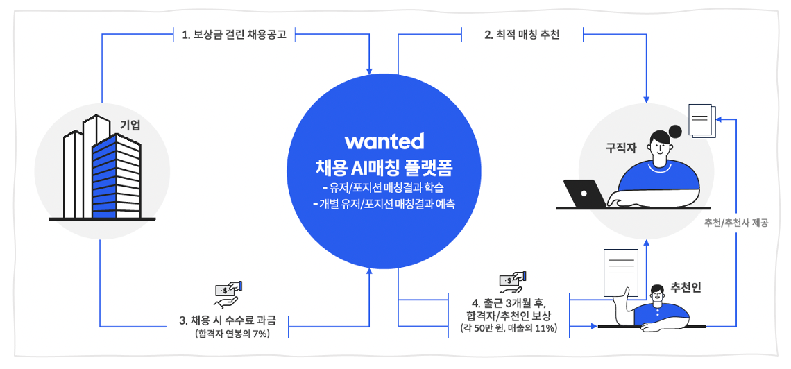 스크린샷 2023-05-01 오후 5.06.57.png