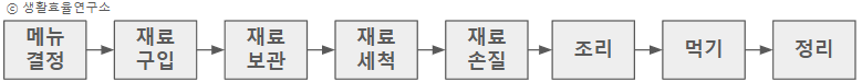 집밥액션.png