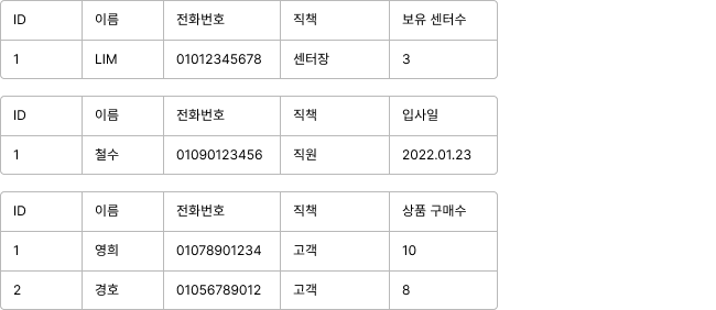User table 3개인 경우.png