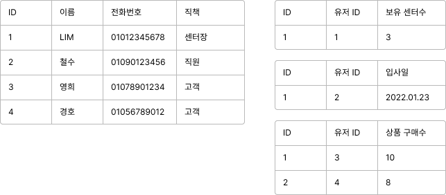 공통 User table과 별도 Usertable이 있는 경우.png