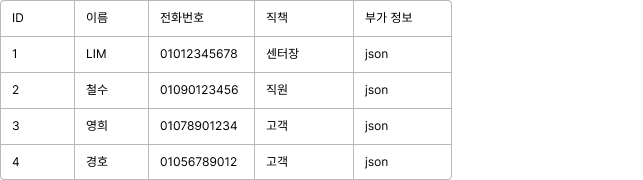 User table 1개에 json을 쓰는 경우.png