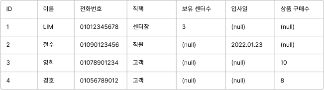 User table 1개인 경우.png