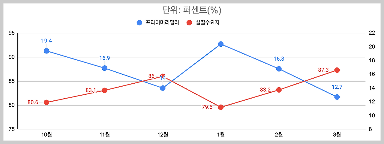 스크린샷 2024-03-28 오후 7.15.36.png