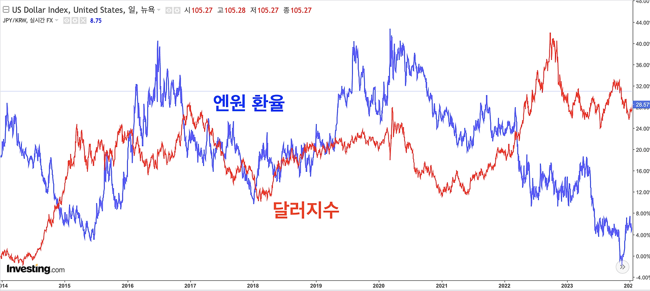 스크린샷 2024-05-14 오전 10.29.55.png