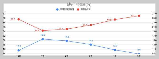 스크린샷 2025-05-23 오후 5.12.44.png