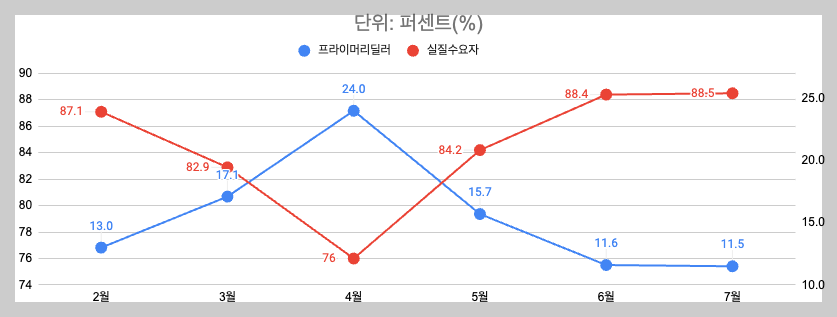 스크린샷 2024-07-13 오후 10.27.54.png