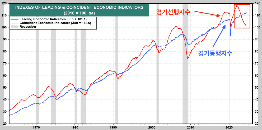 스크린샷 2024-07-20 오후 7.33.26.png