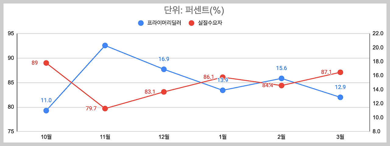 스크린샷 2024-03-28 오후 7.43.11.png