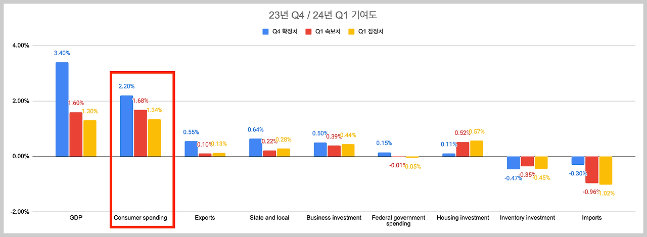 스크린샷 2024-06-01 오전 7.18.47.png