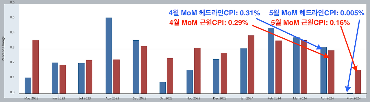스크린샷 2024-06-13 오전 12.27.23.png